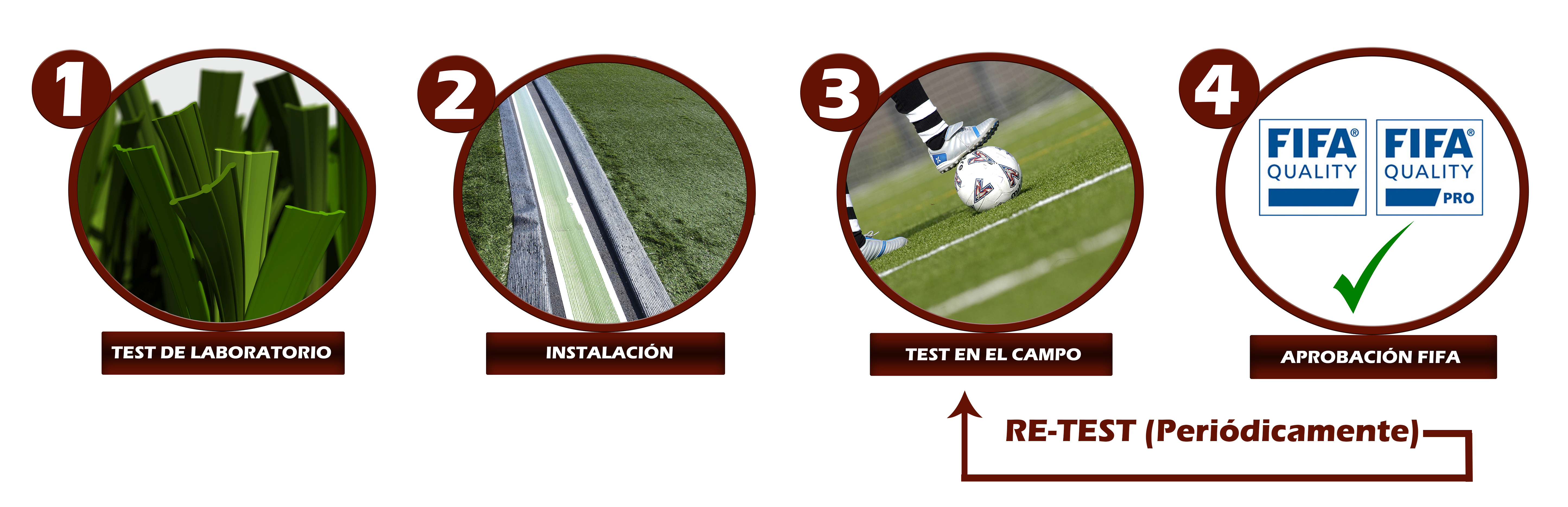 //realturfcompany.com/wp/wp-content/uploads/fifa-gráfico.jpg